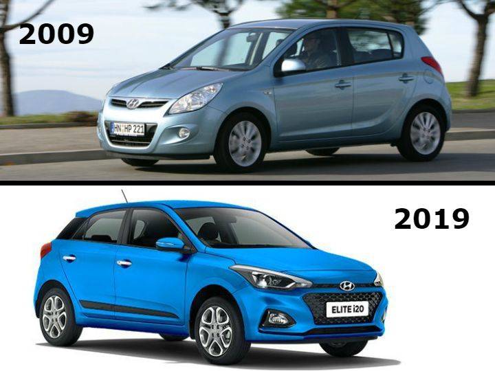 10YearChallenge Popular Indian Cars 10YearChallenge Popular Indian Cars