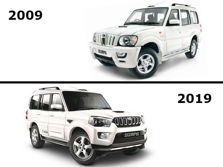10YearChallenge Popular Indian Cars 10YearChallenge Popular Indian Cars