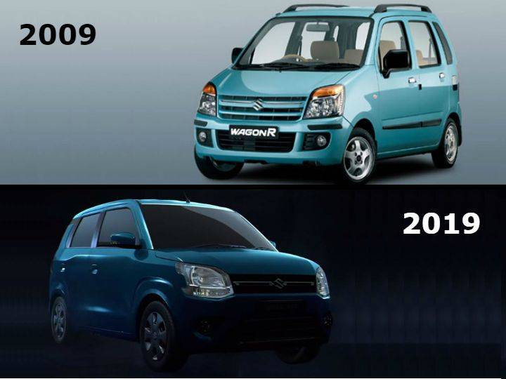 10YearChallenge Popular Indian Cars 10YearChallenge Popular Indian Cars