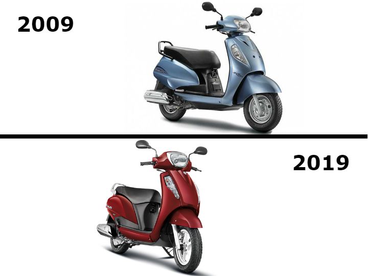 10 Year Challenge: Most Popular Two-wheelers Of India