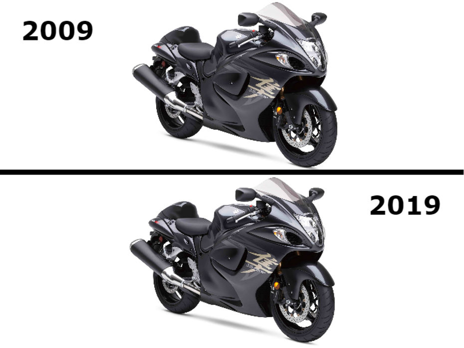 10 Year Challenge: Most Popular Two-wheelers Of India