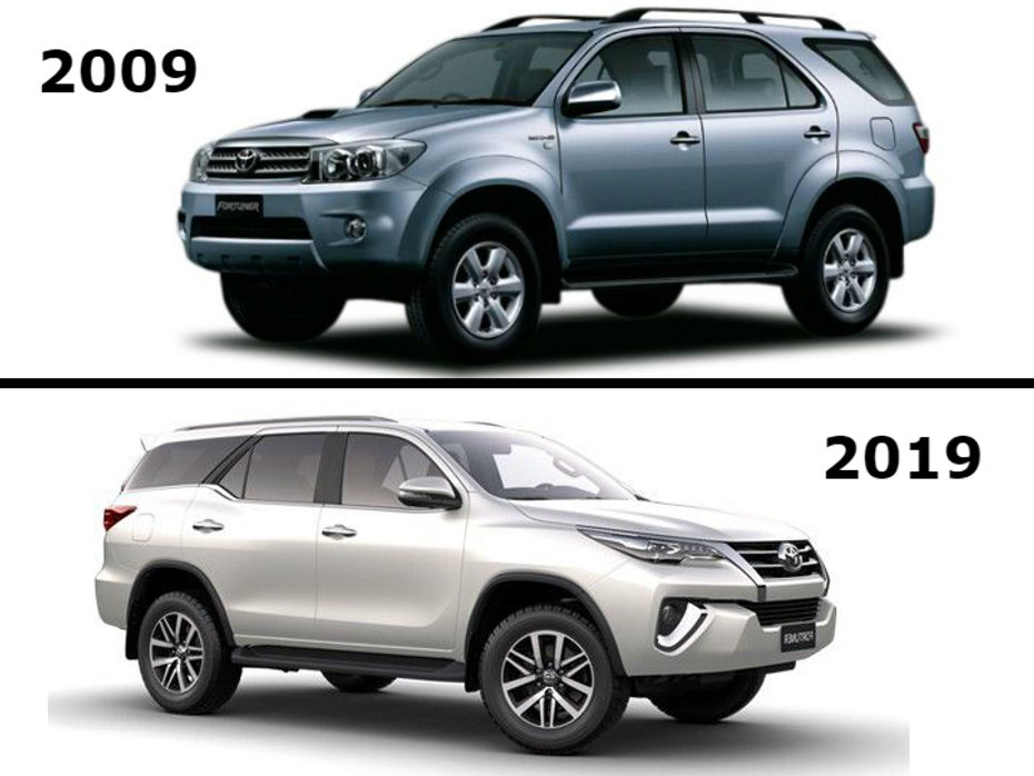 #10YearChallenge Popular Indian Cars
