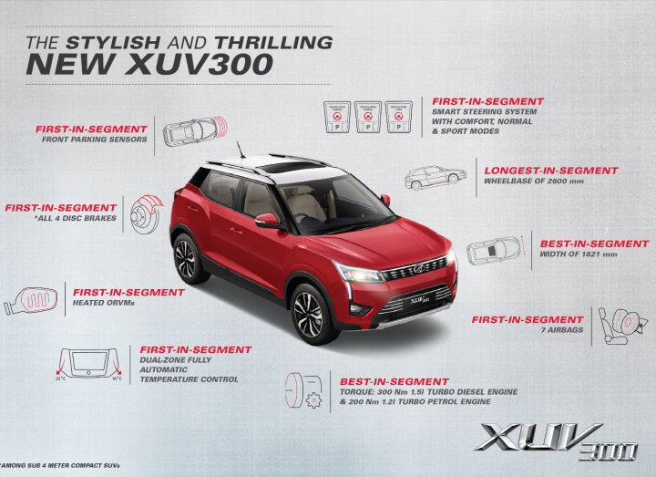 News365 Mahindra Xuv300 Racks Up Over 13000 Bookings In A Month
