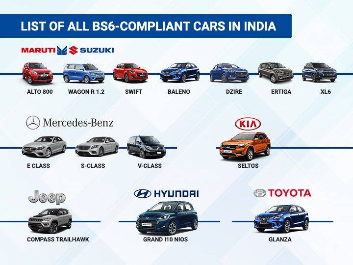 all-the-bs6-compliant-cars-on-sale-in-india-now-zigwheels