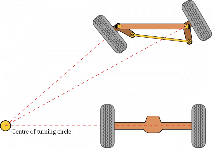 Ackerman turning