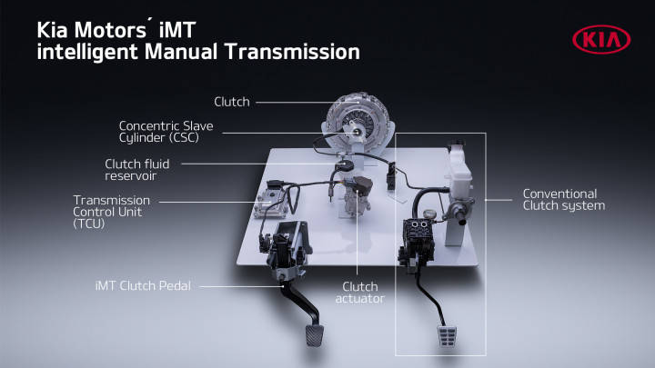 ZW-Kia-IMT-2