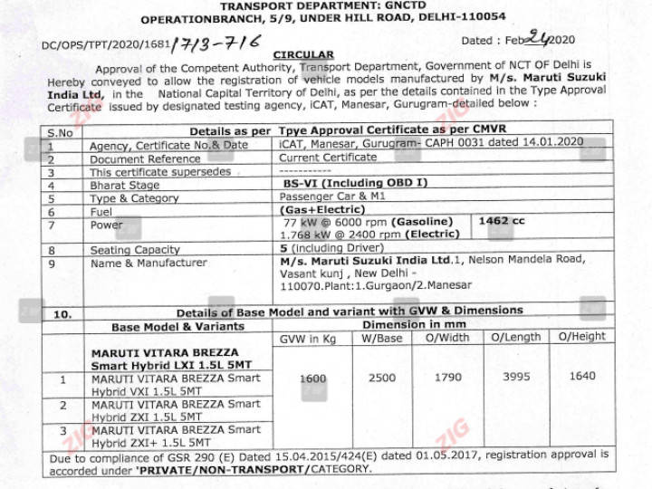 ZW-2020-Maruti-Vitara-Brezza-Petrol-Manual