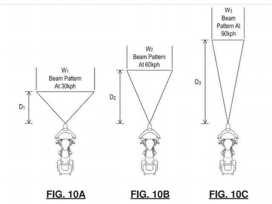Indian Motorcycles Speed-Sensitive Cornering Lights Patent Leaked