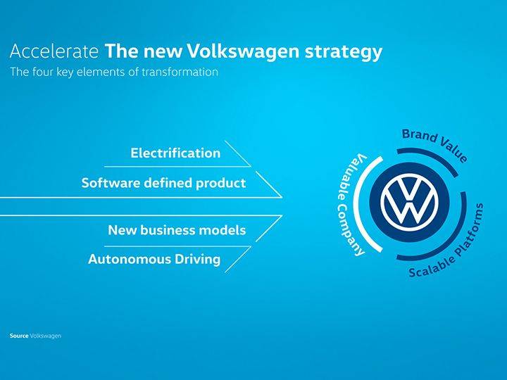 Volkswagen Group teams up with Microsoft to accelerate the