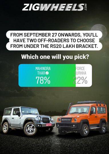 Poll - 2021 Force Gurkha Vs Mahindra Thar: Which Off-roader Did You ...