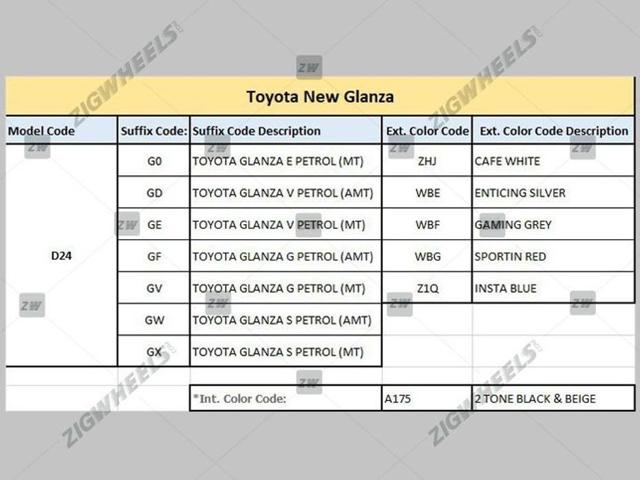 ZW-Toyota-Glanza
