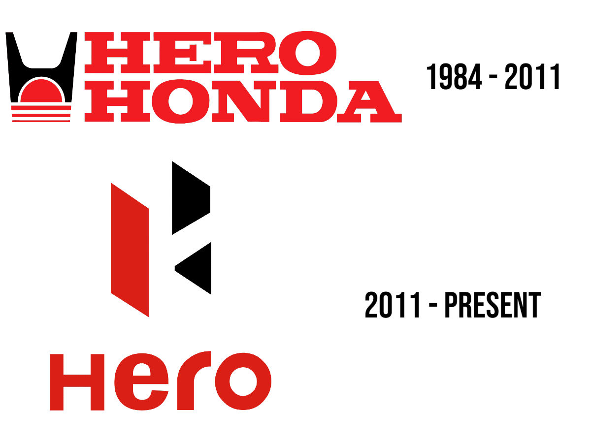 hero motorcycles logo