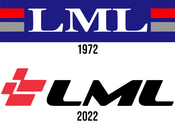 Top 5 Bikemakers That Changed Their Logo ZigWheels