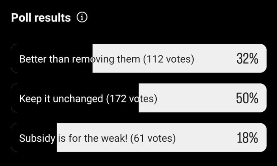 FAME 2 Subsidy Reaction Instagram Poll