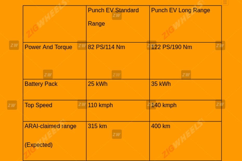 Tata Punch EV Specifications