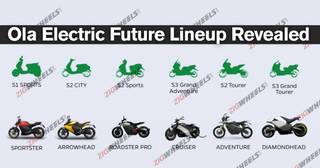 BREAKING: Ola Electric Future Product Lineup Revealed: S2 Scooter Range, Sportster E-bike And More