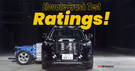 Made-in-India Honda Elevate Aces the JNCAP Crash Test With A Commendable 5-star Rating!
