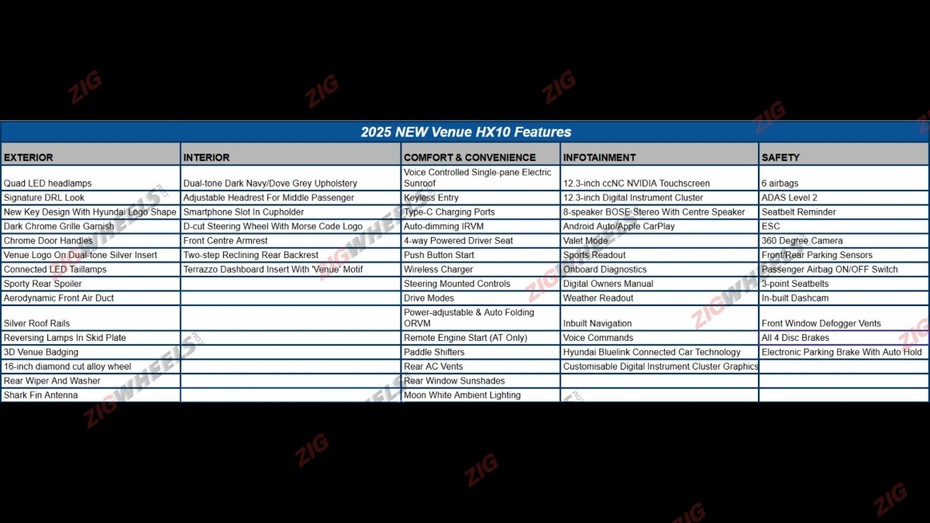 2025 Hyundai Venue Features Leaked