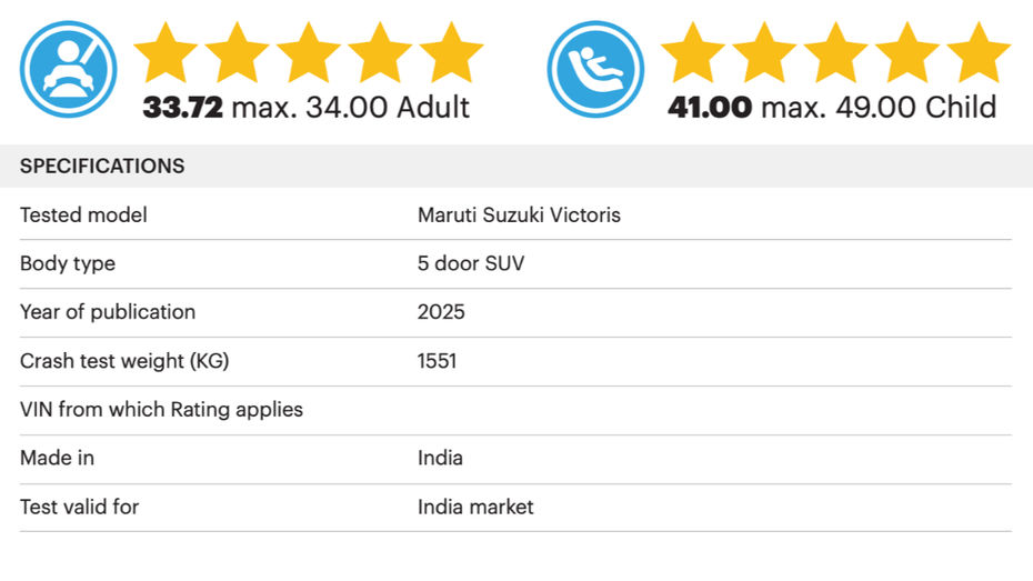 Maruti Victoris GNCAP Crash Tested