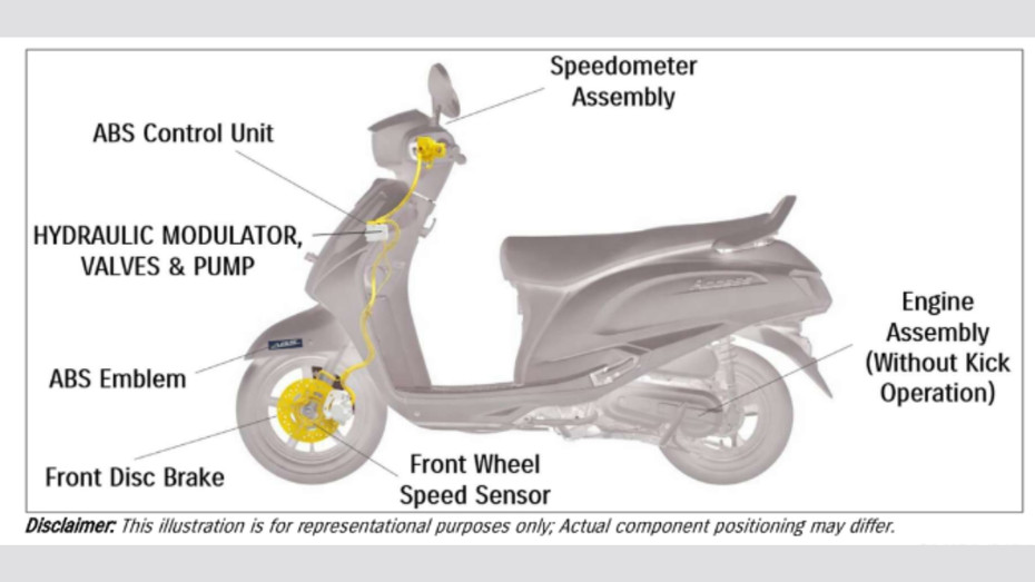 Suzuki Access 125 ABS Explained