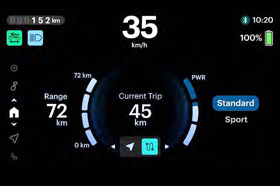 Speedometer of Activa e