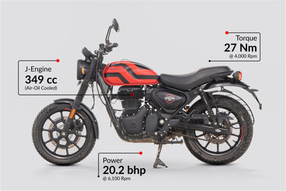 Royal Enfield Hunter 350 Images, Colour Review