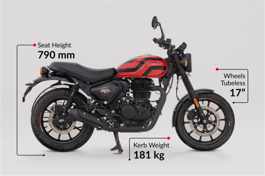 Royal Enfield Hunter 350 Top On Road Price, RTO, Insurance