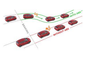 ABS working Image of Glanza