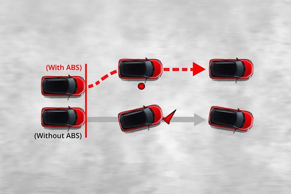ABS working Image of Swift