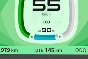 Riding Modes of iQube S