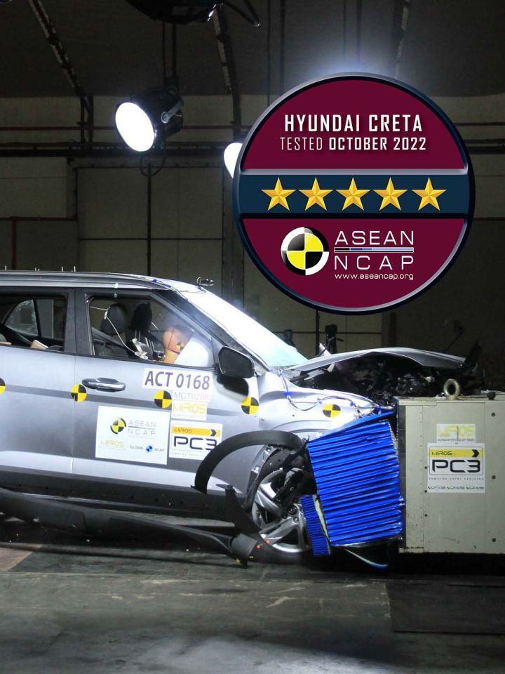 Creta secured five stars in the ASEAN NCAP crash test.